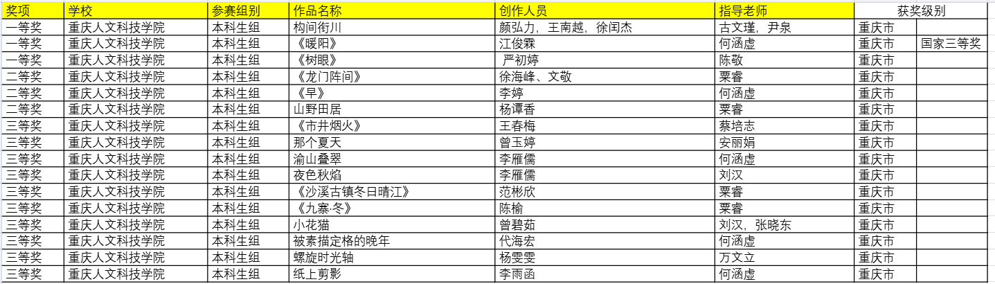 【喜报】教育与艺术学院在未来设计师·全国高校数字艺术设计大赛（NCDA）中喜讯频传